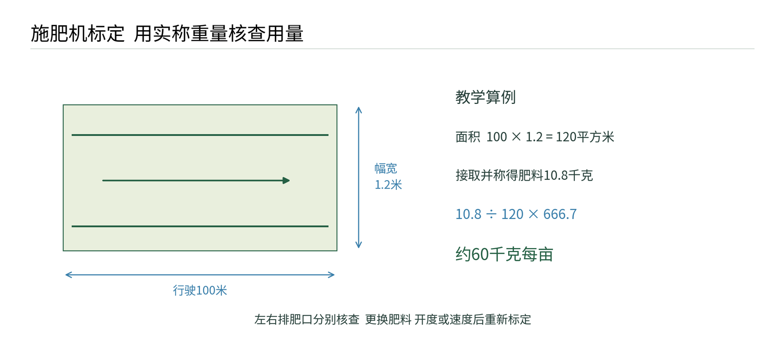 图15 施肥机称重标定  面积由作业距离和有效幅宽计算