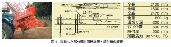 保护性耕作：japan_machine