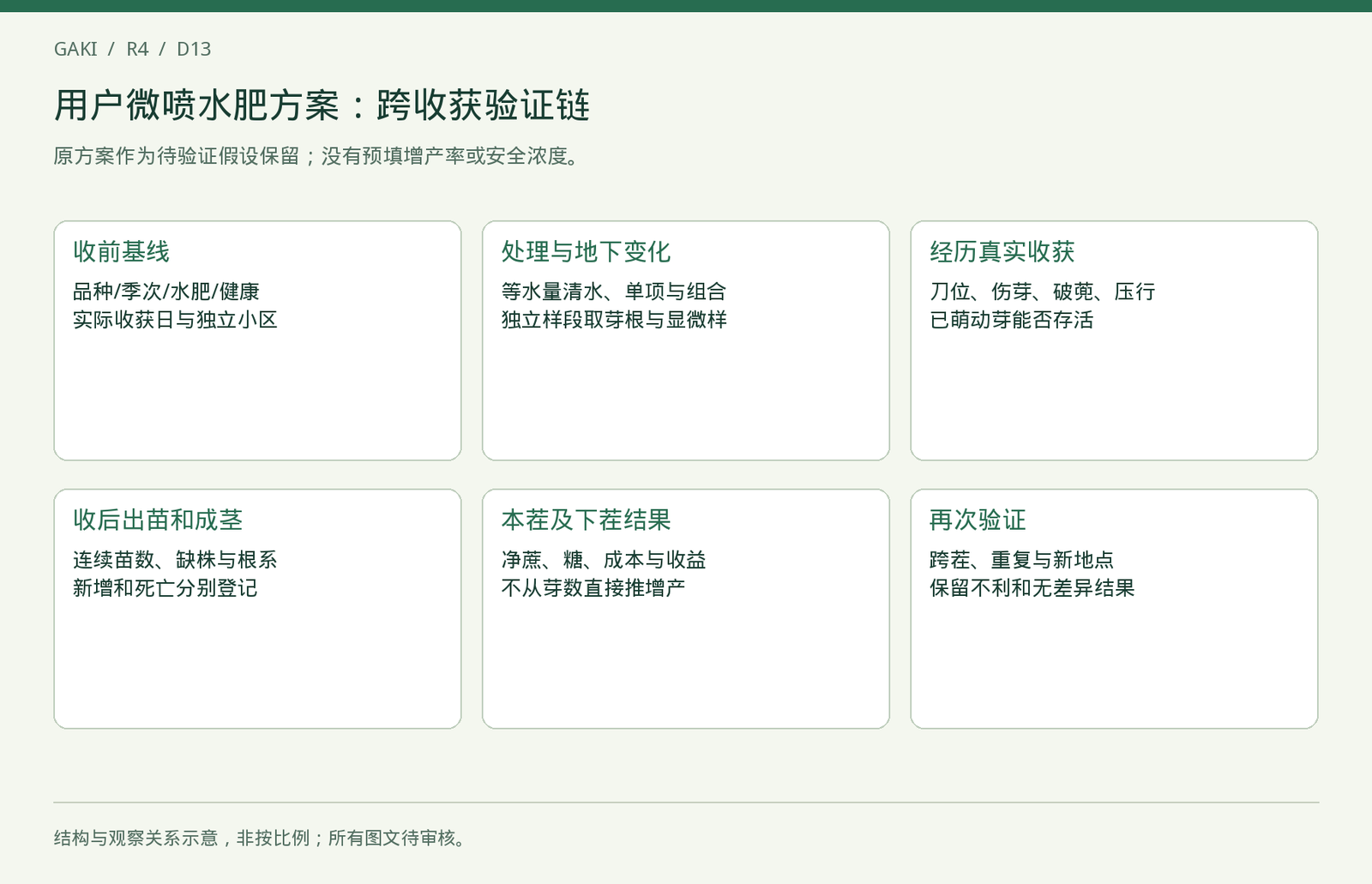 用户微喷方案的证据链