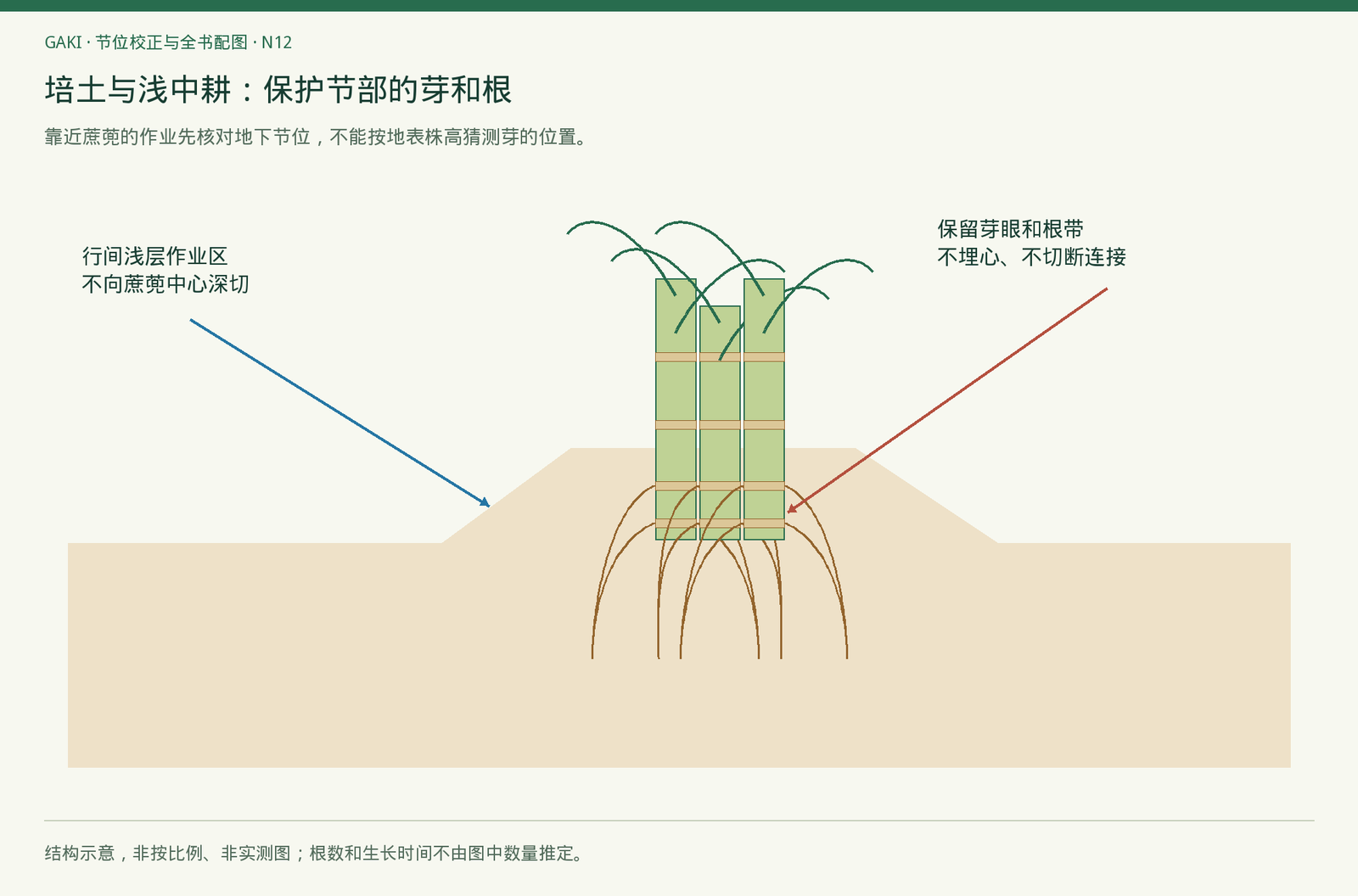 图示作业边界的判断逻辑，不给统一作业深度和距离。
