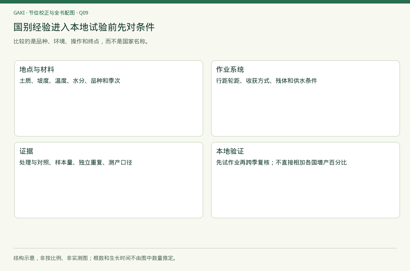 章节内容的观察与判断关系；不是实拍、诊断结果或处理效果证据。