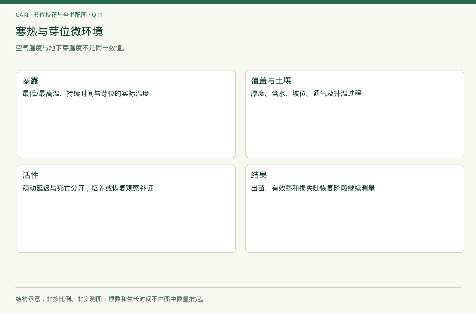 章节内容的观察与判断关系；不是实拍、诊断结果或处理效果证据。